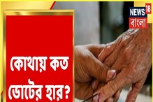 সকাল ১১টা পর্যন্ত কোথায় কেমন পড়ল ভোট? দেখুন সকাল ১১টা পর্যন্ত কোথায় কেমন পড়ল ভোট? দেখুন
