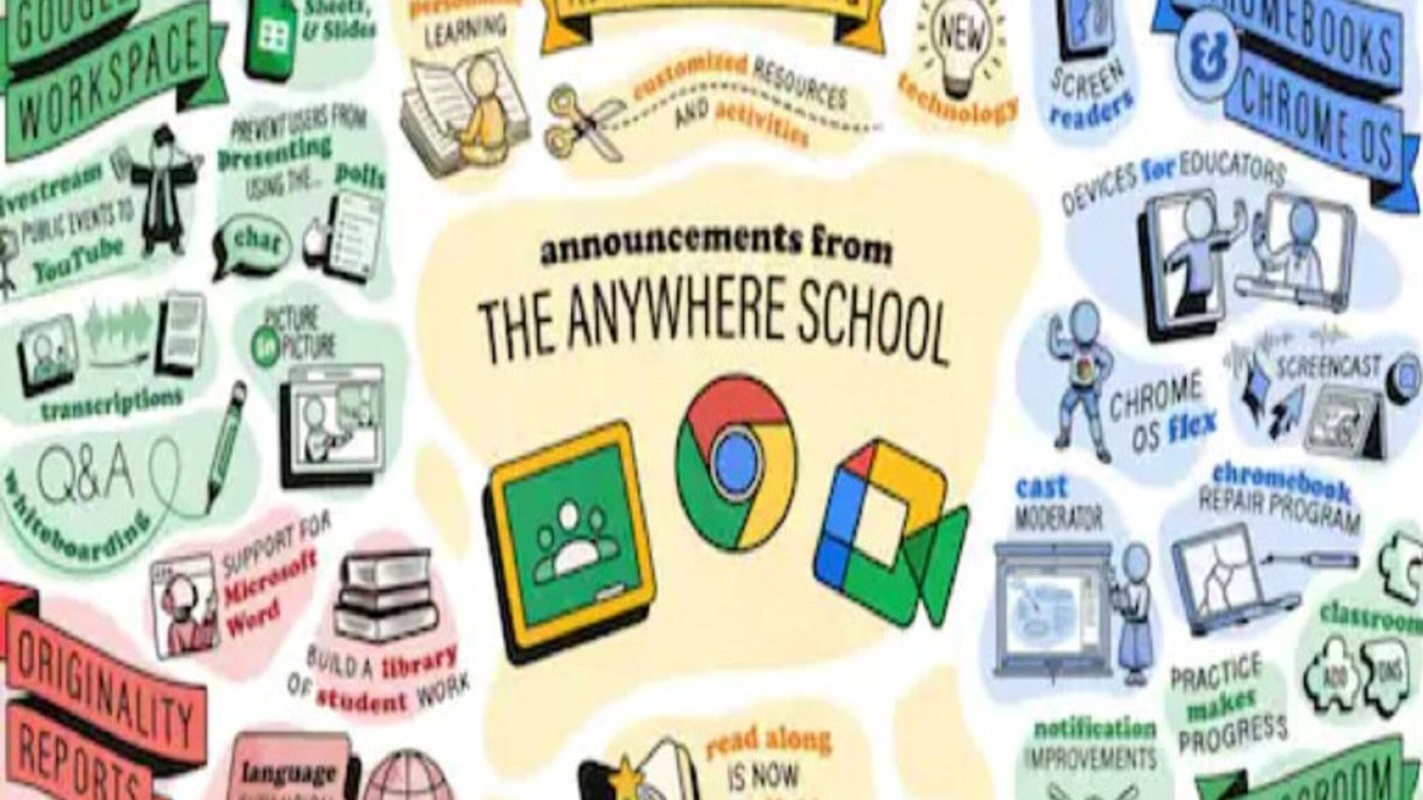 Google Meet, Google Classroom-এ আসতে চলেছে বেশ কিছু নতুন ফিচার, ঘোষণা করল Google