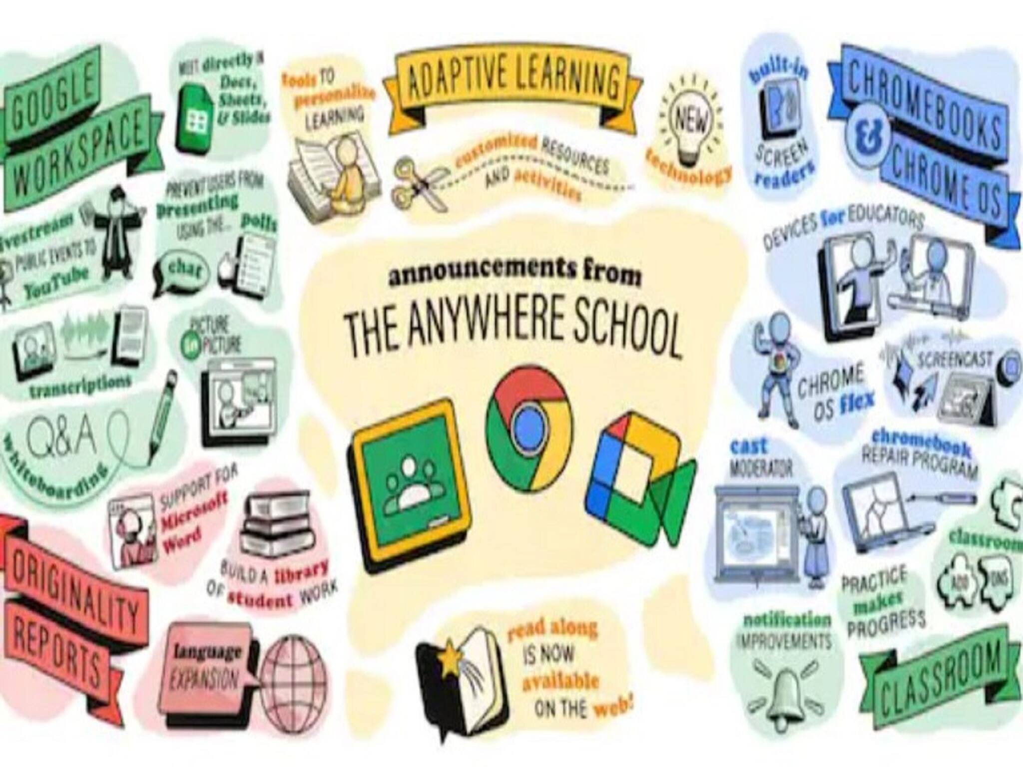 Google Meet, Google Classroom-এ আসতে চলেছে বেশ কিছু নতুন ফিচার, ঘোষণা করল Google