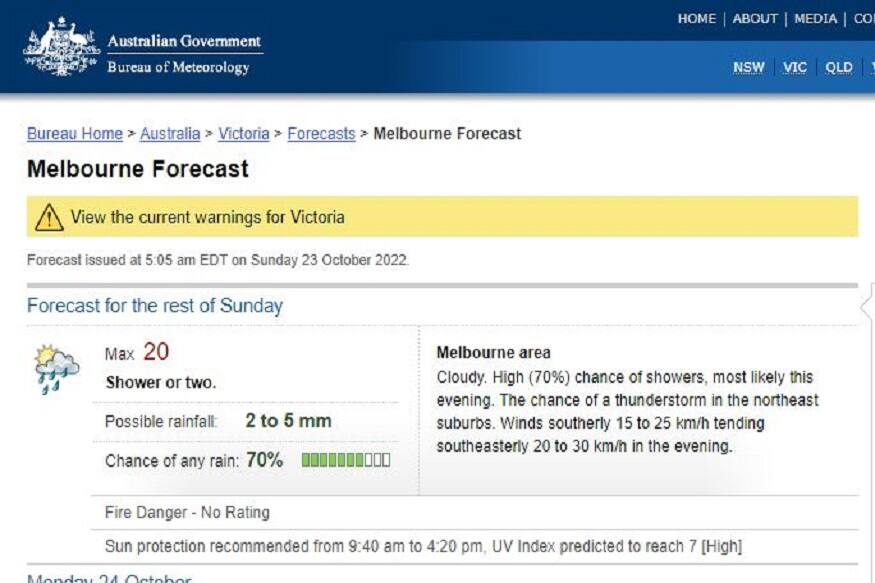 Melbourne Weather Update