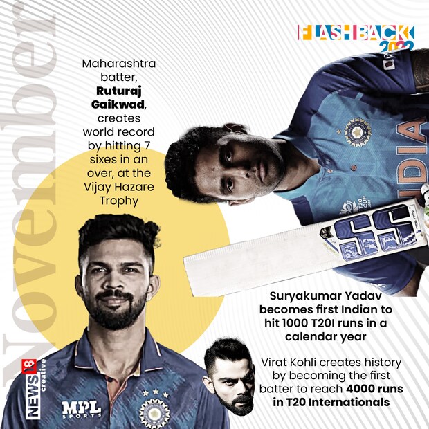বিরাট কোহলি চলতি বছরে প্রথম ব্যাটার হিসেবে আন্তর্জাতিক টি-২০ ক্রিকেটে ৪ হাজার রান করেছেন।  প্রথম ভারতীয় হিসেবে এক মরসুমে আন্তর্জাতিক টি-২০ ক্রিকেটে ১০০০ রান করার রেকর্ড গড়েছেন সূর্যকুমার যাদব।  বিজয় হাজারে ট্রফিতে এক ওভারে ৭টি ছয় মেরে রেকর্ড গড়েছেন রুতুরাজ গায়কোয়ার।