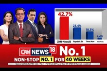 CNN-News18-র রেকর্ড! টাইমস নাও ও রিপাবলিক টিভির যুগ্ম বাজার শেয়ারের চেয়েও এগিয়ে