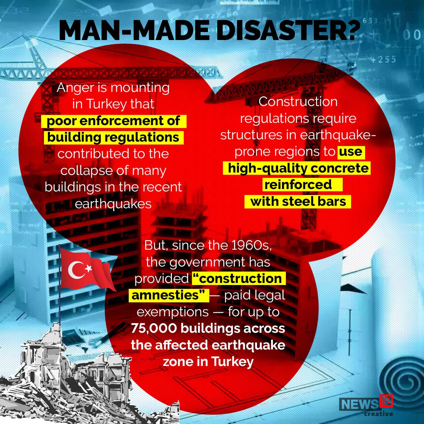 নিশ্চিহ্ন হয়ে গিয়েছে একএকটা শহর, মিলিয়ে গিয়েছে বাড়ি! কেন বারংবার