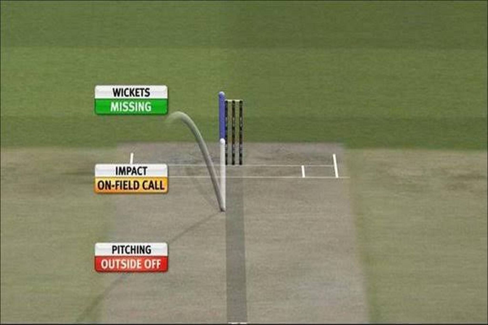 রঞ্জির ফাইনালে থাকছে সম্পূর্ণ ডিআরএস, আন্তর্জাতিক নিয়ম মেনেই হবে খেলা