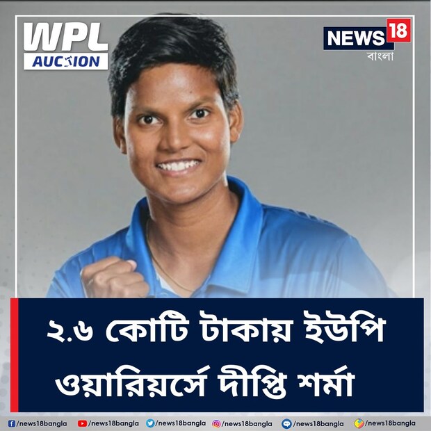 দীপ্তি শর্মা: ভারতীয় তারকা স্পিনার অলরাউন্ডার দীপ্তি শর্মাকে নিলামে দলে নিয়েছে ইউপি ওয়ারিয়র্স। একাধিক দলের মধ্যে  দর নিয়ে লড়াইয়ের পর ২.৬০ কোটি টাকায় দীপ্তিকে দলে নেয় ইউপি।