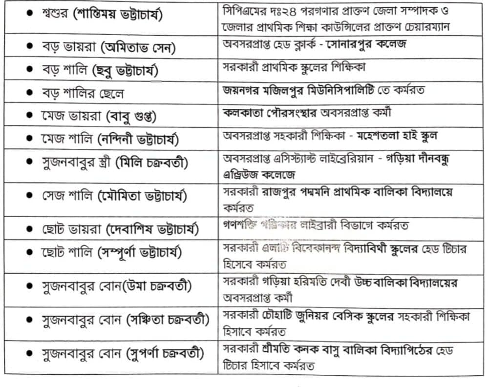 এই সেই তালিকা