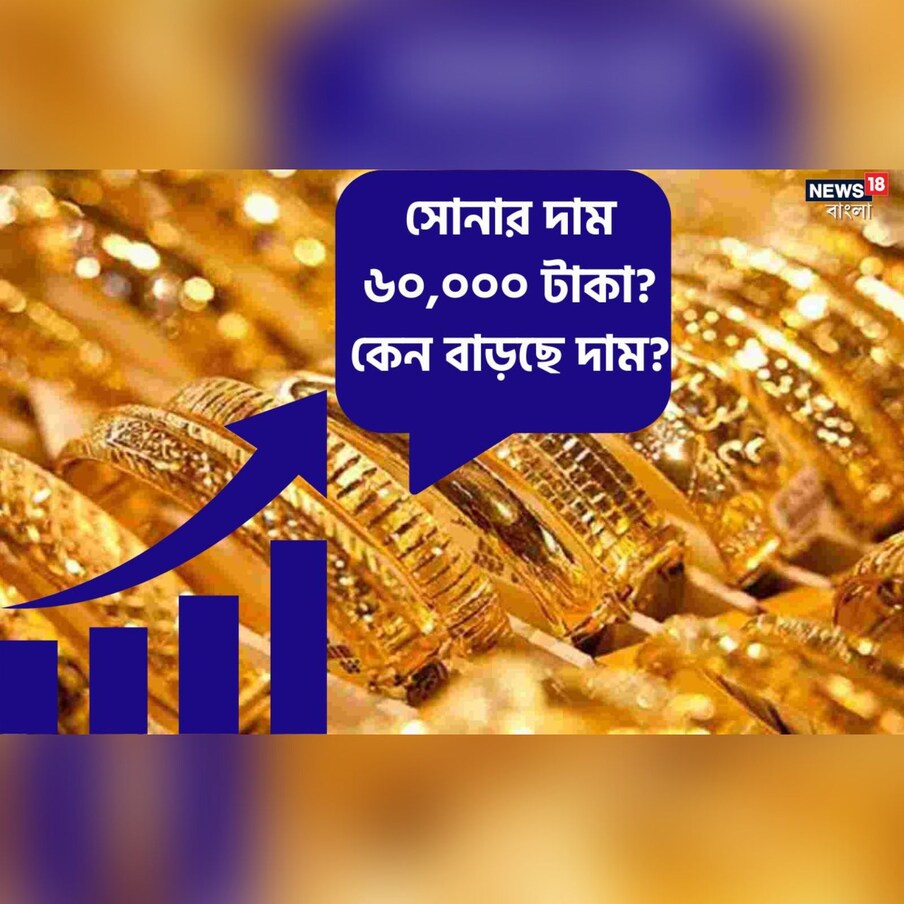  সোমবার বিপুল দাম বাড়ল সোনার ৷ প্রথমবার সোনার দাম পেরিয়ে গেল ৬০ হাজার টাকা ৷ এমসিএক্সে সোনার দাম ৬০ হাজার টাকা পেরিয়ে ৬০,৫০০ টাকা হয়ে গিয়েছে ৷ দেশের বাজারে এমসিএক্সে সোনার দাম যেখানে ৬০ হাজার টাকা পেরিয়ে গিয়েছে সেখানে বিদেশি এক্সচেঞ্জ COMEX-এ সোনার দাম ২০০০ ডলার পেরিয়ে গিয়েছে ৷