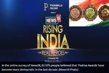 গত ১০ বছরে পদ্ম পুরস্কার অনেক বেশি গণতান্ত্রিক, এমনটাই মত ৮৩.১০ শতাংশের