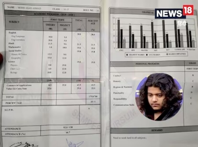  ছেলের মৃত্যুর ২ দিন বাদে শেষকৃত্যে যোগ দিতে গিয়ে আর একটা এনকাউন্টারে প্রাণ হারিয়েছিলেন প্রয়াগরাজের ওই নেতা। সংবাদমাধ্যম সূত্রের খবর, বাবার পথে হেঁটেই অপরাধের খাতায় নাম লিখিয়েছিল আসাদ। নামী স্কুল-কলেজে পড়লেও পড়াশোনায় তেমন মন ছিল না তার। এর প্রমাণ পাওয়া গিয়েছে তার মার্কশিটেই। তদন্তের সূত্রে সম্প্রতি তার কলেজের মার্কশিট পড়েছে পুলিশের হাতে। যেখান থেকে জানা গিয়েছে, পড়াশোনায় একেবারেই দুর্বল ছিল আতিক-পুত্র।
