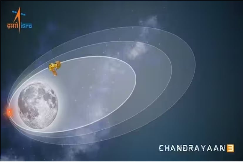 ISRO বলেছে 'রোভারে বসানো যন্ত্র LIBS, ইন-সিটু পরিমাপের মাধ্যমে প্রথমবারের মতো, দক্ষিণ মেরুর কাছে চন্দ্র পৃষ্ঠে সালফারের উপস্থিতি স্পষ্টভাবে নিশ্চিত করেছে। এছাড়াও আশা করা হচ্ছে Al, Ca, Fe, Cr, Ti, Mn, S আর O -র মতো মৌলের সন্ধান পাওয়া গেছে৷