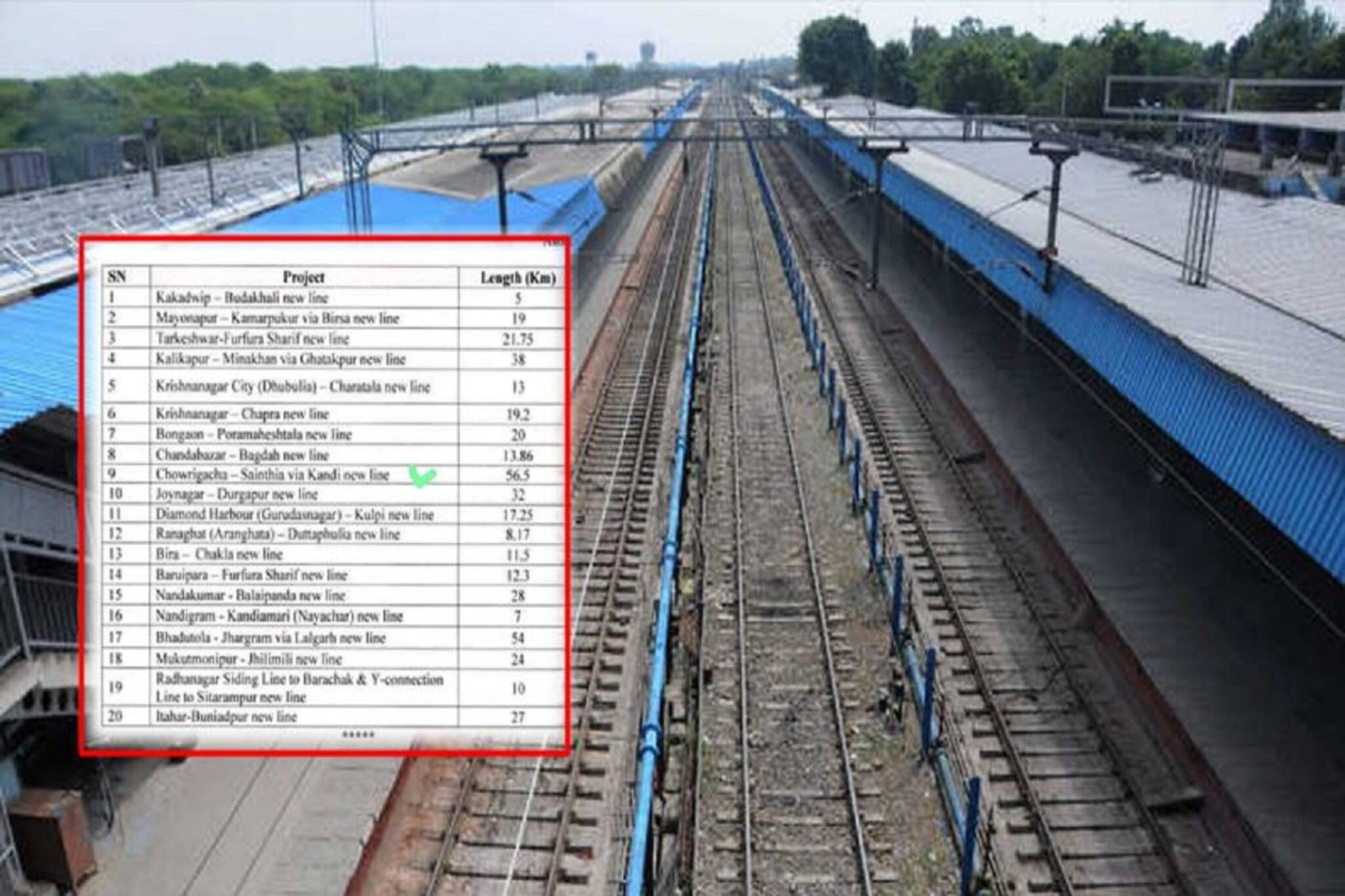 রেল দফতর অনুমোদন দিলেও কেন হচ্ছে না কান্দির রেল লাইন? জানুন  