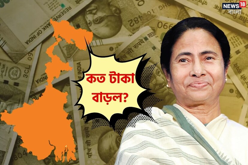 পুজোর মুখে বেতন বাড়ল রাজ্যের মন্ত্রী, প্রতিমন্ত্রী থেকে বিধায়কদের। বৃহস্পতিবার বিধানসভায় মন্ত্রী ও বিধায়কদের বেতন বৃদ্ধির কথা ঘোষণা করলেন মুখ্যমন্ত্রী মমতা বন্দ্যোপাধ্য়ায়। 
