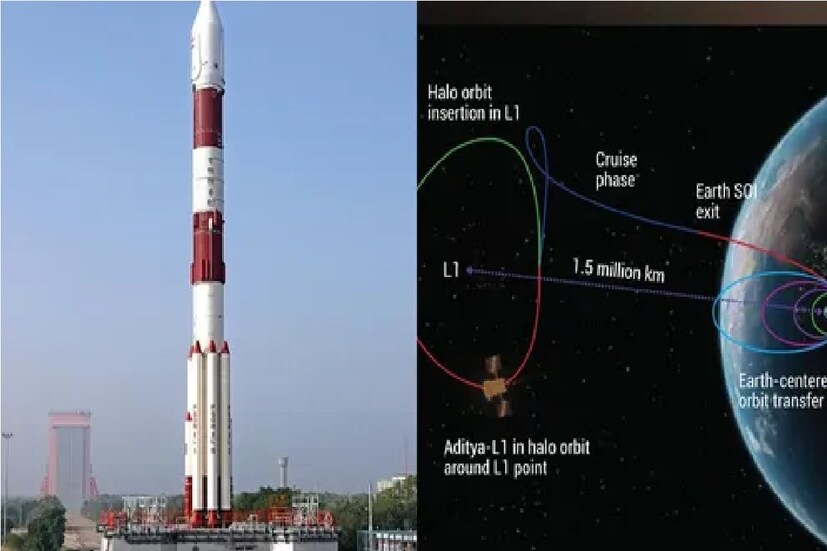 ISRO প্রধান বলেছেন যে আদিত্য মিশন শনিবার রাত ১১.৫০ টায় চালু হবে। তিনি বলেছিলেন যে এই মিশনের উদ্দেশ্য সূর্য অধ্যয়ন করা। তিনি বলেছিলেন যে সান অবজারভেটরি মিশনের পরে, মহাকাশ সংস্থা আগামী দিনে এলভি-ডি3 এবং পিএসএলভি সহ আরও বেশ কয়েকটি উপগ্রহ উৎক্ষেপণ করবে। চন্দ্রযান-৩ মিশন সম্পর্কে  বলেন, সব কিছু ঠিক আছে এবং কাজ চলছে।
