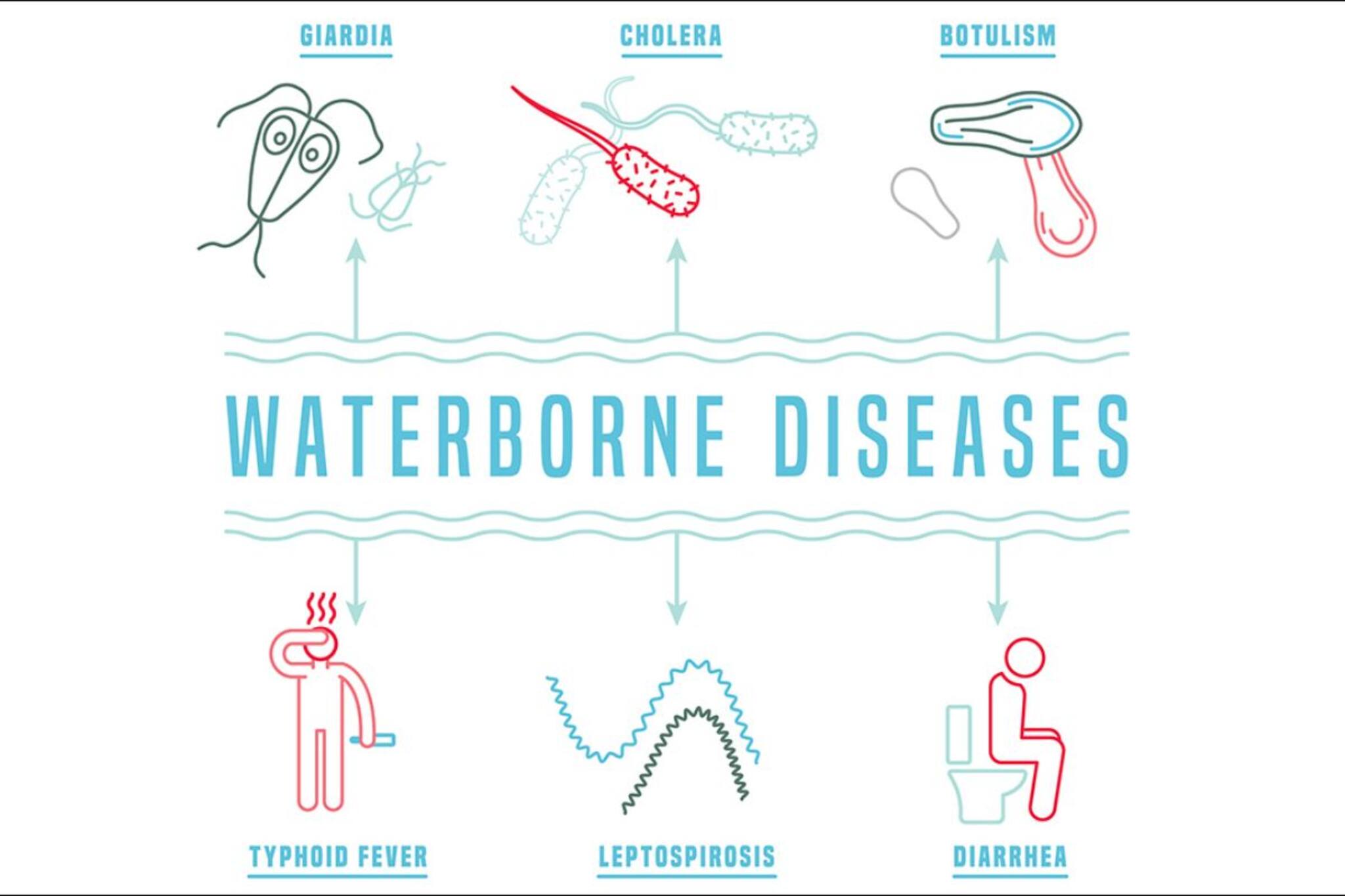 বর্ষা-প্রবণ এলাকার জন্য স্থায়ী শৌচাগারের ডিজাইন
