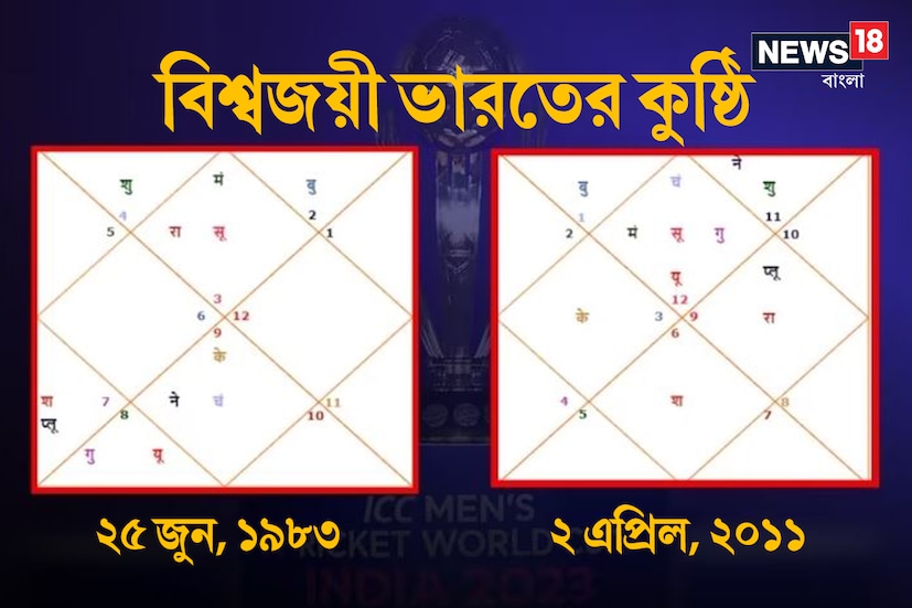 ২০১১-তে ফের ভারতবাসীর স্বপ্নপূরণ হয় ৷ সেই সময়ে বৃহস্পতি মেষে ও শনি বুধের রাশি কন্যাতে ছিলেন ৷ প্রতীকী ছবি ৷