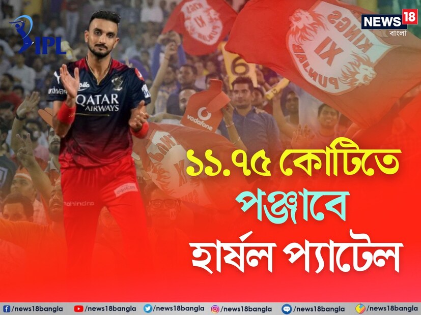 হার্ষল প্যাটেলতে রিলিজ করেছিল আরসিবি। এবার তাঁর জন্য নিলামে ঝাপায় পঞ্জাব কিংস। ১১.৭৫ কোটি টাকায় তাকে দলে নিল প্রীতি জিন্টার দল।