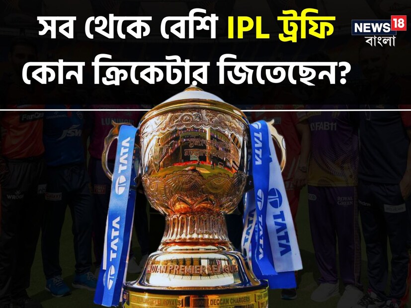 আইপিএলের নানা রেকর্ড অনেকেরই জানা। কিন্তু এই প্রতিবেদে এমন একটি রেকর্ডের কথা তুলে ধরা হয়েছে যার উত্তর দিতে গিয়ে অনেকেই হোঁচট খাচ্ছেন। বলুন তো, আইপিএলের ইতিহাসে সবথেকে বেশিবার ট্রফি জিতেছে কোন ক্রিকেটার।
