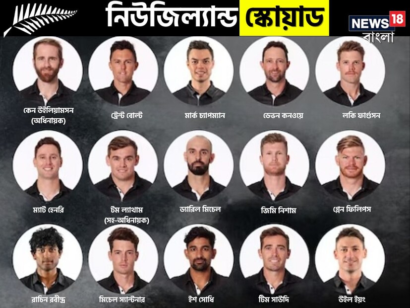 নিউজিল্যান্ড স্কোয়াড: কেন উইলিয়ামসন (Kane Williamson) (অধিনায়ক), ফিন অ্যালেন (Finn Allen), ট্রেন্ট বোল্ট (Trent Boult), মাইকেল ব্রেসওয়েল (Michael Bracewell), মার্ক চ্যাপম্যান (  Mark Chapman), ডেভন কনওয়ে (Devon Conway), লকি ফার্গুসন (Lockie Ferguson), ম্যাট হেনরি (Matt Henry), ড্যারিল মিচেল (Daryl Mitchell), জিমি নিশাম (Jimmy Neesham), গ্লেন ফিলিপস (Glenn Phillips), রাচিন রবীন্দ্র (Rachin Ravindra), মিচেল স্যান্টনার (Mitchell Santner), ইশ সোধি (Ish Sodhi), টিম সাউদি (Tim Southee)।Travelling Reserve - বেন সিয়ার্স (Ben Sears)