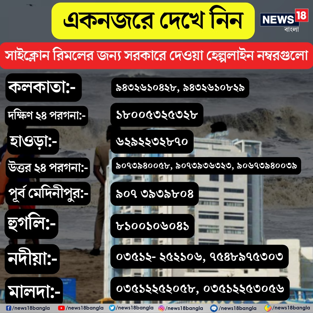 সাইক্লোন রিমালের জন্য সরকারে দেওয়া হেল্পলাইন নম্বরগুলি হল-কলকাতা- ৯৪৩২৬১০৪২৮ ৯৪৩২৬১০৮২৯ দক্ষিণ ২৪ পরগনা- ১৮০০৫৩২৫৩২৮ হাওড়া- ৬২৯২২৩২৮৭০ উত্তর ২৪ পরগনা- ৯০৭৩৯৪০০৫৮ ৯০৭৩৯৩৬৩২৩ ৯০৬৭৩৯৪০০৩৯ পূর্ব মেদিনীপুর- ৯০৭ ৩৯৩৯৮০৪ হুগলি- ৮১০০১০৬০৪১ নদিয়া- ০৩৫১২- ২৫২১০৬ ৭৫৪৮৯৭৫৩০৩ মালদহ- ০৩৫১২২৫২০৫৮ ০৩৫১২২৫৩০৫৬