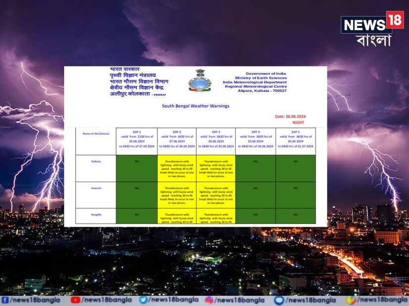 ঘণ্টায় ৩০- ৪০ কিমি প্রতি ঘণ্টা গতিতে  বয়ে যাবে ঝড়৷ সঙ্গে ইতঃস্তত, বিক্ষিপ্ত বজ্র-বিদ্যুৎ সহ বৃষ্টিপাতের সম্ভাবনা রয়েছে৷ এই পরিস্থিতি আগামী ৪৮ ঘণ্টার জন্য জারি থাকবে হাওড়া , হুগলিতেও৷ Photo- IMD Weather Update 