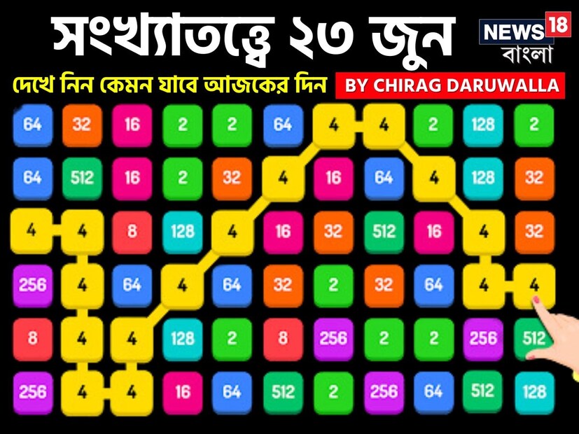 ভারতীয় মতে সংখ্যাতত্ত্বের উপর ভিত্তি করেও ভাগ্যফল নির্ধারণ করা হয়। সাধারণত জন্মতারিখ অনুযায়ী হিসেব-নিকেশ করে সংখ্যাতত্ত্বের ক্ষেত্রে ভাগ্যগণনা করা হয়ে থাকে। যেমন ধরে নেওয়া যাক, কারও জন্মতারিখ ১১। এক্ষেত্রে তাঁর জন্মগত সংখ্যা হবে ১+১= ২। ফলে তাঁকে সংখ্যাতত্ত্বের #২-এর গণনা দেখতে হবে। অর্থাৎ নিজের জন্মতারিখের যোগফল হিসেব করে সংখ্যাতত্ত্বের গণনা করা হয়। এ হেন সংখ্যাতত্ত্ব নিয়ে এবার নিউজ18 বাংলার জন্য কলম ধরলেন প্রখ্যাত দূরদর্শী জ্যোতিষী চিরাগ দারুওয়ালা, সেই অনুযায়ী নিজের জন্মদিন মিলিয়ে দেখে নেওয়া যাক কার ভাগ্যে কী রয়েছে ৷