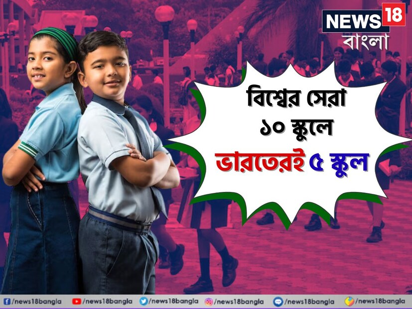 ওয়ার্ল্ড বেস্ট স্কুল প্রাইজ ২০২৪-এর তালিকায় জায়গা করে নিল ভারতের ৫টি স্কুল। এর মধ্যে মধ্য প্রদেশের ২টি এবং দিল্লি, তামিলনাড়ু ও মহারাষ্ট্রের একটি করে স্কুল রয়েছে। সমাজের অগ্রগতিতে গুরুত্বপূর্ণ অবদানের জন্য বিশ্বজুড়ে স্কুলগুলিকে সম্মান জানাতে যুক্তরাজ্যে প্রতি বছর এই প্রতিযোগিতার আয়োজন করা হয়।