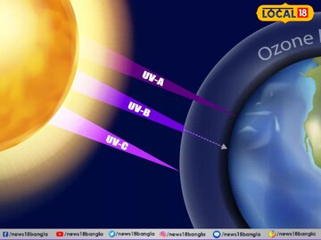 ওজোন চাদরে বড় ফাটল, হু হু করে ঢুকছে অতিবেগুনি রশ্মি! IIT খড়গপুর বলল, 'মিথ্যে'