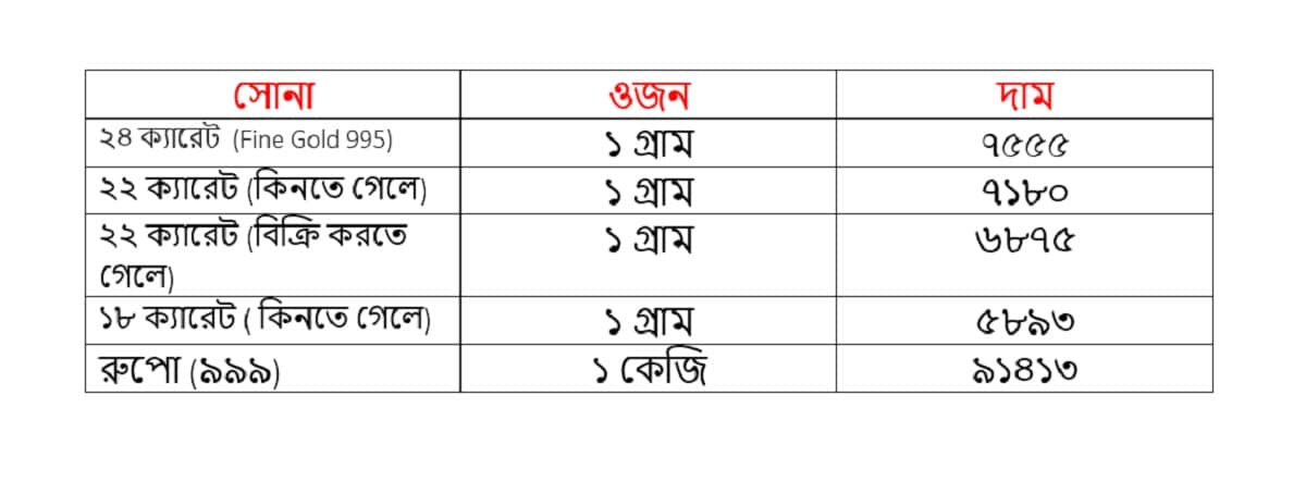 এক নজরে দেখে নিন সোনা-রুপোর দাম-