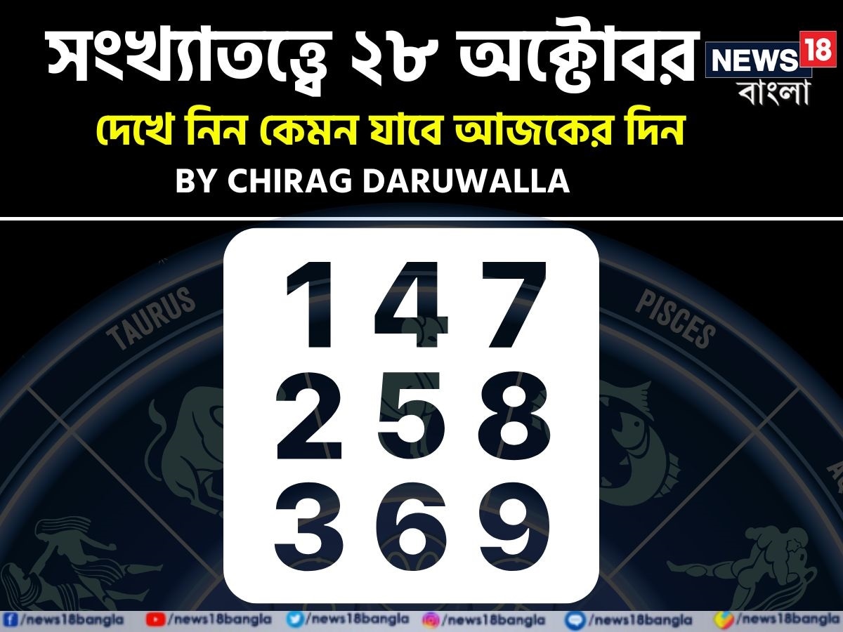 ভারতীয় মতে সংখ্যাতত্ত্বের উপর ভিত্তি করেও ভাগ্যফল নির্ধারণ করা হয়। সাধারণত জন্মতারিখ অনুযায়ী হিসেব-নিকেশ করে সংখ্যাতত্ত্বের ক্ষেত্রে ভাগ্যগণনা করা হয়ে থাকে। যেমন ধরে নেওয়া যাক, কারও জন্মতারিখ ১১। এক্ষেত্রে তাঁর জন্মগত সংখ্যা হবে ১+১= ২। ফলে তাঁকে সংখ্যাতত্ত্বের #২-এর গণনা দেখতে হবে। অর্থাৎ নিজের জন্মতারিখের যোগফল হিসেব করে সংখ্যাতত্ত্বের গণনা করা হয়। এ হেন সংখ্যাতত্ত্ব নিয়ে এবার নিউজ18 বাংলার জন্য কলম ধরলেন প্রখ্যাত দূরদর্শী জ্যোতিষী চিরাগ দারুওয়ালা, সেই অনুযায়ী নিজের জন্মদিন মিলিয়ে দেখে নেওয়া যাক কার ভাগ্যে কী রয়েছে ৷