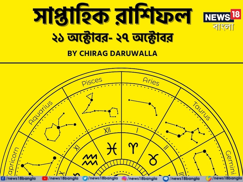 গণনা তাঁর অভ্রান্ত, সাধারণ নাগরিক থেকে শুরু করে তারকা, সবার ভরসার জায়গা তিনি। এবার নিউজ18 বাংলার জন্য কলম ধরলেন প্রখ্যাত দূরদর্শী জ্যোতিষী চিরাগ দারুওয়ালা, দেখে নেওয়া যাক রাশি মিলিয়ে চলতি সপ্তাহে কার ভাগ্য সম্পর্কে কী বলছেন তিনি।