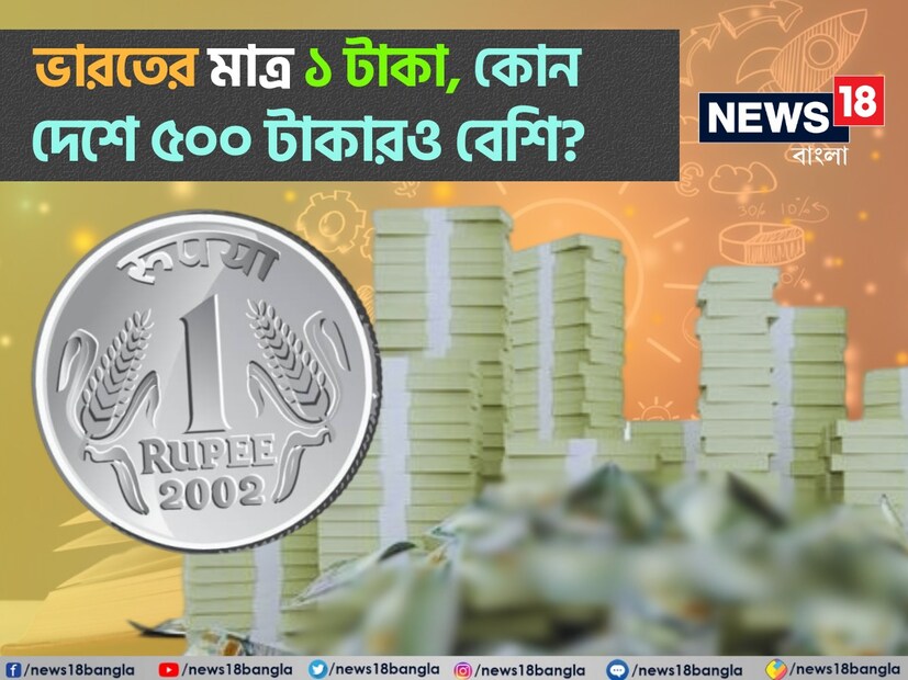 এমন দেশ রয়েছে যেখানে ভারতের ১ টাকার দিলে আপনি হাতে পাবেন ৫০০ও বেশি! কোন সেই দেশ যেখানে ভারতের মুদ্রার দাম বেশি, সেটা জানুন এই নিউজ আর্টিকেলে