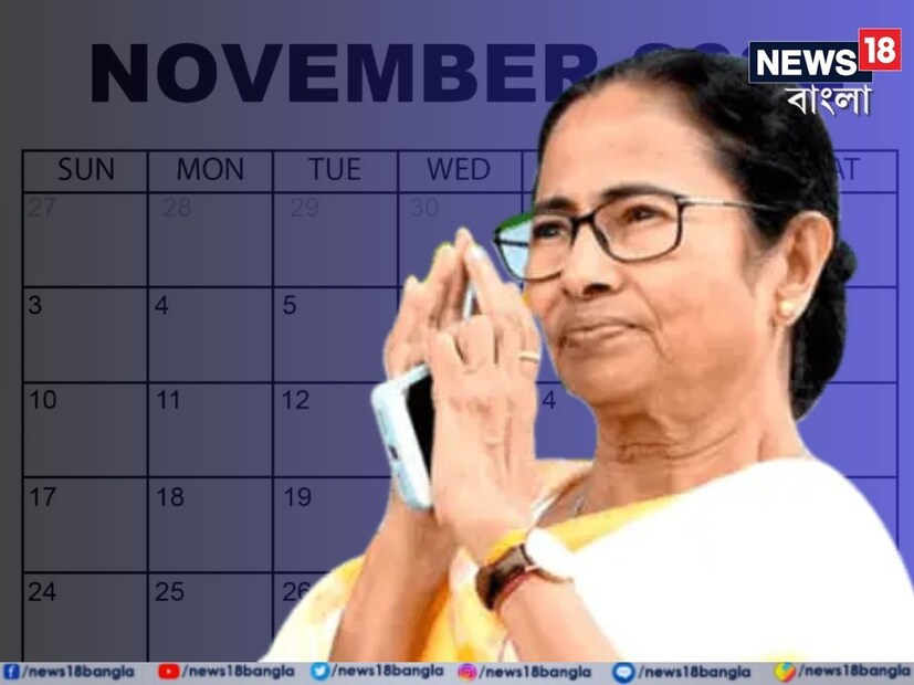 কর্মচারীরা যাতে একটানা ছুটি নিতে পারেন, তাই অতিরিক্ত ছুটিও বরাদ্দ করেছিল রাজ্য সরকার৷ দুর্গাপুজোয় বন্ধ হয়ে রাজ্য সরকারি দফতর একেবারে লক্ষ্মী পুজোর পর খুলেছে৷ 