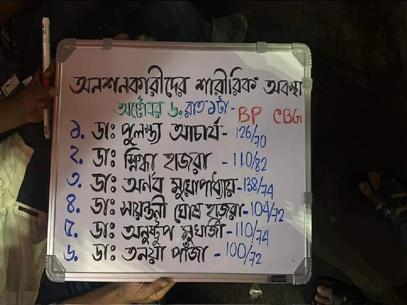 বায়ো টয়লেট বসাতে চেয়ে শনিবার রাতেই লালবাজারে ইমেল করেছিলেন তাঁরা। কিন্তু সেখান থেকে কোনও জবাব আসেনি। অনশন কর্মসূচির অনুমতিও দেয়নি পুলিশ। তা সত্ত্বেও অনশন চলছে। জুনিয়র ডাক্তারদের বক্তব্য, অনশনের মাঝে দুর্বল হয়ে পড়লে শৌচাগার ব্যবহার করতে বেশি দূরে যাওয়া সম্ভব হবে না। সেই কারণে অনশনমঞ্চের কাছেই বায়ো টয়লেট প্রয়োজন, সেই মতো বায়ো টয়লেটও ইনস্টল করা হয়েছে। 