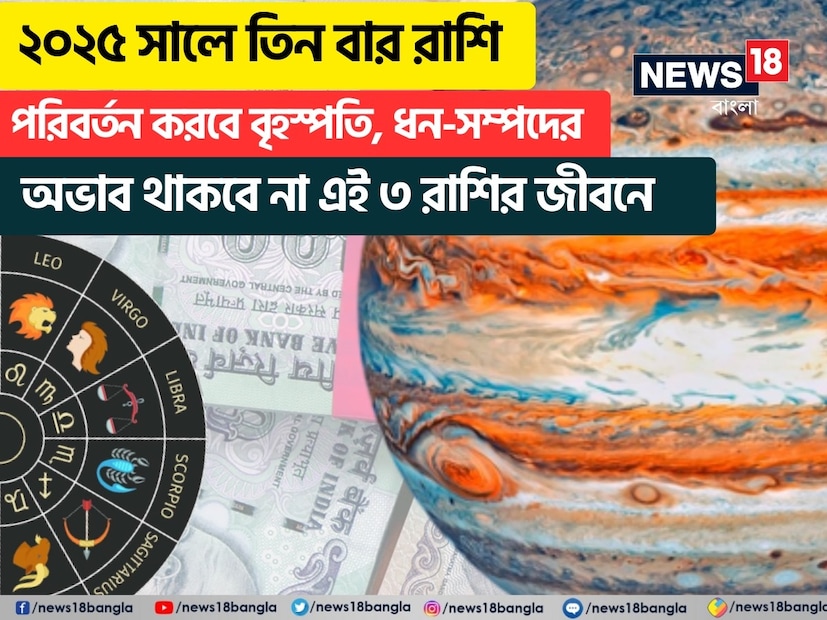 বৃহস্পতি হলেন দেবগুরু। জ্যোতিষশাস্ত্রে এই গ্রহের বিশেষ স্থান রয়েছে। বৃহস্পতিকে জ্ঞান, শিক্ষা, সন্তান, ধর্মীয় কাজ, পবিত্র স্থান, ধন, দান, পুণ্য, বৃদ্ধি ইত্যাদির কারক গ্রহ বলে বিবেচনা করা হয়। পাশাপাশি বৃহস্পতি ২৭টি নক্ষত্রের মধ্যে পুনর্বসু, বিশাখা এবং পূর্বাভাদ্রপদ নক্ষত্রের স্বামী। জ্যোতিষশাস্ত্রে গ্রহের গতি পরিবর্তনকে অত্যন্ত গুরুত্বপূর্ণ মনে করা হয়। ১২টি রাশির উপরেই এর কোনও না কোনও প্রভাব পড়ে। ২০২৫ সালে দেবগুরু বৃহস্পতি ৩ বার গতি পরিবর্তন করতে চলেছেন। ১৪ মে ২০২৫-এ বৃহস্পতি বৃষ রাশি থেকে মিথুন রাশিতে প্রবেশ করবেন। এরপর ১৮ অক্টোবর কর্কট রাশিতে পা রাখবেন। ৩ ডিসেম্বর বৃহস্পতি বক্র অবস্থায় আবারও মিথুন রাশিতে প্রবেশ করবেন।
