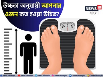 আপনার উচ্চতা অনুযায়ী ওজন কত হওয়া উচিত জানেন তো? চার্ট মিলিয়ে দেখুন! সুস্থ থাকবেন