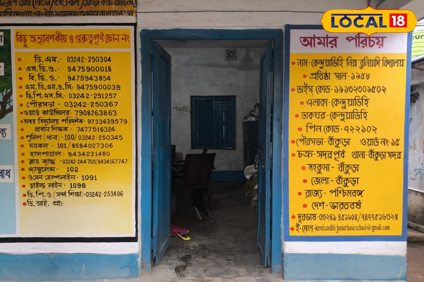 প্রধান শিক্ষক চন্দন দত্ত জানান, দুমাস যাবত এই দেওয়াল চিত্র ছাত্র-ছাত্রীদের যথেষ্ট আগ্রহী করেছে শিক্ষার প্রতি। উদ্যোগ কিছুটা সফলও।