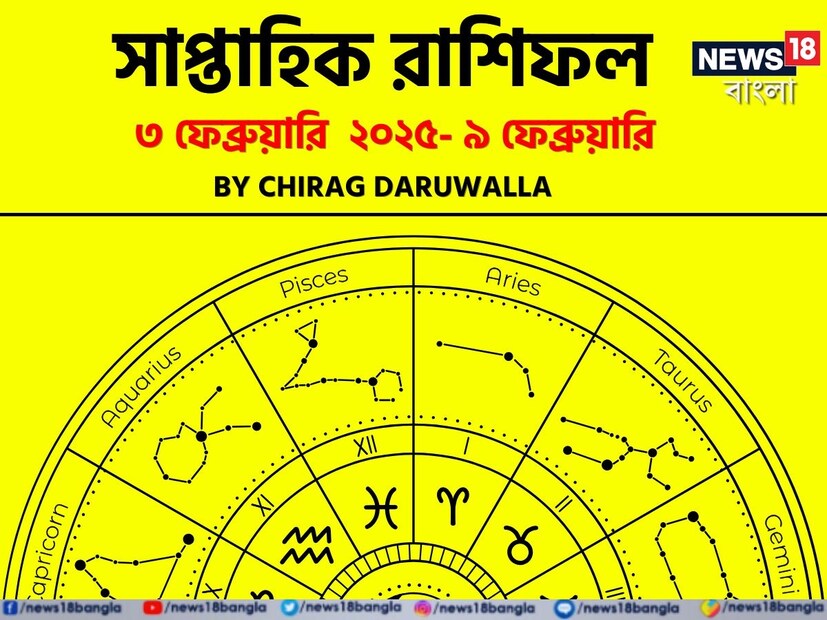 মীন রাশি: শ্রী গণেশ বলছেন, সপ্তাহের শুরুতে আপনাকে আপনার অর্থ এবং সময় উভয়ই ভাল ভাবে পরিচালনা করে এগিয়ে যেতে হবে। আপনি সহজেই আপনার জীবনে আসা সমস্ত ধরনের চ্যালেঞ্জ মোকাবিলা করতে সক্ষম হবেন। আপনি যদি এটিকে উপেক্ষা করেন, তবে আপনাকে কেবল মানসিক নয়, আর্থিক সমস্যার সম্মুখীন হতে হবে। নতুন বছরে, বাড়ির সংস্কার এবং সাজসজ্জা বা অন্য কোনও প্রয়োজনে আপনাকে প্রচুর পরিমাণে ব্যয় করতে হতে পারে। এই সময়ে পরিবারের কোনও সদস্যের খারাপ স্বাস্থ্যও আপনার চিন্তার একটি বড় কারণ হয়ে উঠবে। আপনি যদি চাকরি খোঁজেন, তাহলে আপনাকে এর জন্য আরও কিছুক্ষণ অপেক্ষা করতে হতে পারে। ব্যবসায়ীকে তাঁদের ব্যবসা আরও ভাল ভাবে চালাতে আরও বেশি সময় ব্যয় করতে হবে এবং অর্থ সংক্রান্ত বিষয়ে বিশেষ মনোযোগ দিতে হবে। আপনার যে কোনও স্কিমে ঝুঁকিপূর্ণ বিনিয়োগ এড়ানো উচিত। আপনি শুধু আর্থিক সমস্যা নয়, শারীরিক আঘাতের ঝুঁকির মুখেও থাকবেন। এমন পরিস্থিতিতে খুব সাবধানে গাড়ি চালাতে হবে। প্রেমের সম্পর্কের ক্ষেত্রে কোনও ধরনের ভুল বোঝাবুঝি বাড়তে দেওয়া চলবে না এবং নিজের প্রেমিক সঙ্গীর অনুভূতির যত্ন নিতে হবে। সঙ্গী আপনার কঠিন সময়ে আপনার সঙ্গে থাকবেন। শুভ রঙ: সাদা, শুভ সংখ্যা: ৮