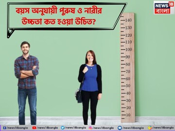 বয়স অনুযায়ী পুরুষ ও নারীর 'উচ্চতা' কত হওয়া উচিত? জেনে নিন আপনি কতটা 'পারফেক্ট'...!