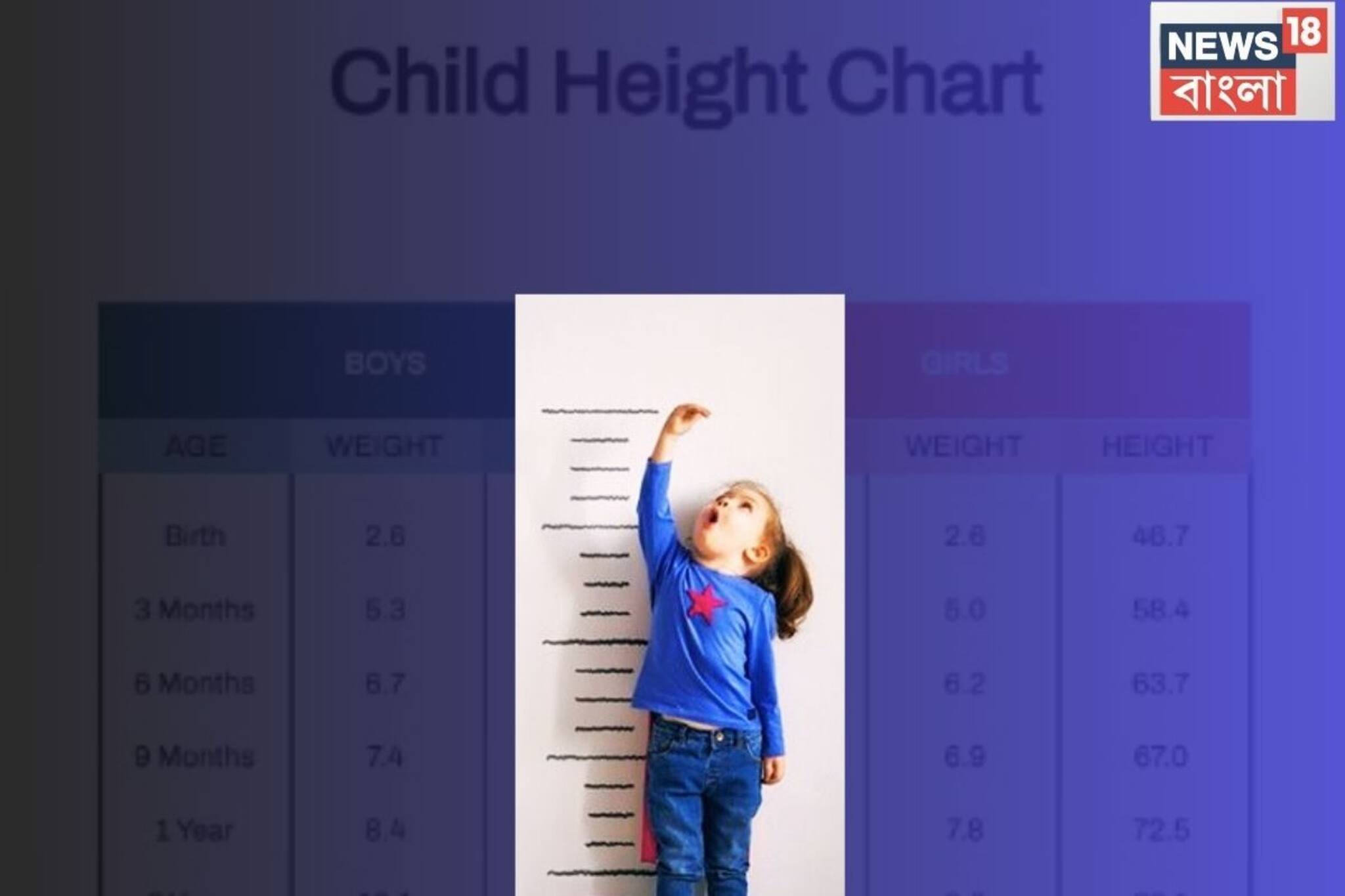 বয়স অনুযায়ী শিশুর height-growth হবে 'পারফেক্ট'!এই মহৌষধি গাছের ডাঁটা-ফুল-বীজ রাখুন পাতে