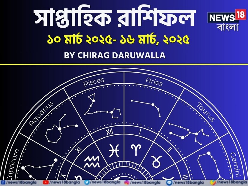 জ্যোতিষশাস্ত্রীয় গ্রহের গতিবিধি এবং জন্মতারিখের উপর ভিত্তি করে জাতক-জাতিকার চাকরি, ব্যবসা, প্রেম, বিবাহ, শিক্ষা এবং স্বাস্থ্য সম্পর্কে সম্পূর্ণ তথ্য পাওয়া যায়। মেষ রাশির জাতক-জাতিকারা ব্যবসায় লাভ পাবেন। বৃষ রাশির জাতক-জাতিকারা বেশি অর্থ ব্যয় করতে পারেন। মিথুন রাশির জাতক-জাতিকারা পদোন্নতি পাবেন। কর্কট রাশির জাতক-জাতিকাদের কর্মক্ষেত্রে বড় দায়িত্ব আসতে পারে। সিংহ রাশির জাতক-জাতিকারা নিজেদের প্রিয়জনদের সঙ্গে সম্পর্কিত সুসংবাদও পেতে পারেন। কন্যা রাশির জাতক-জাতিকাদের স্বাস্থ্য কিছুটা দুর্বল হতে পারে। 