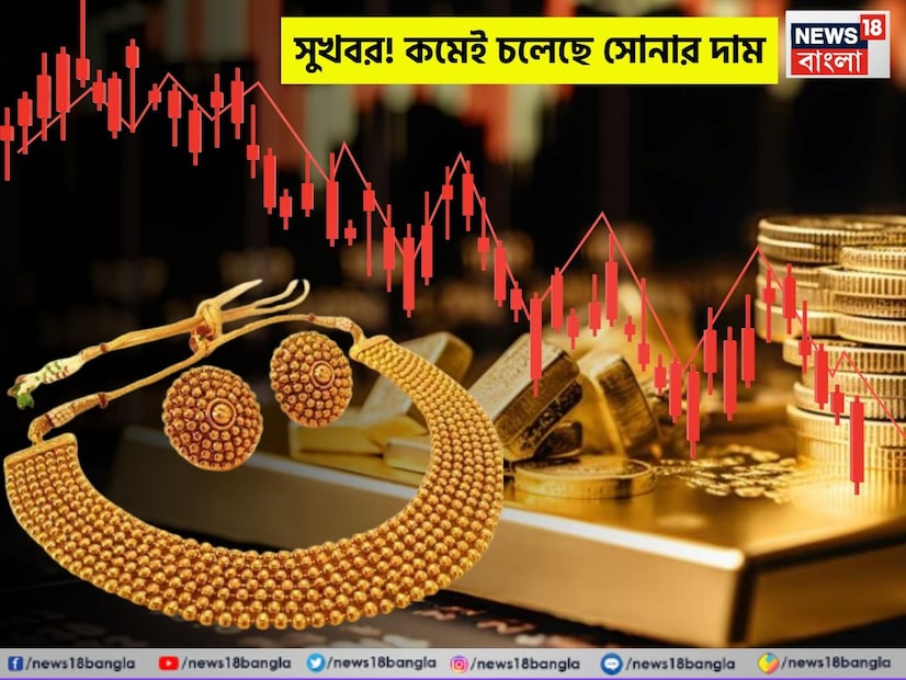 সাধারণের জন্য বড় খুশির খবর ৷ গত শুক্রবার অর্থাৎ ৪ এপ্রিল ২০২৫ তারিখে সোনার মূল্য ৩ শতাংশেরও বেশি কমে গিয়েছে। যার জেরে এক সপ্তাহে সোনার দাম বাড়তে পারেনি। আসলে গ্লোবাল মার্কেটে বড়সড় পতন এবং বাণিজ্য যুদ্ধ বৃদ্ধির ফলে মন্দার ঝুঁকিও বাড়ছে।