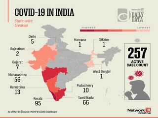 Covid Cases In India
Image:News18