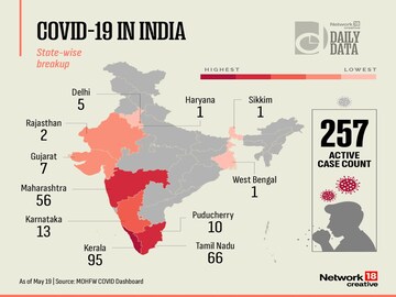Covid Cases In India
Image:News18