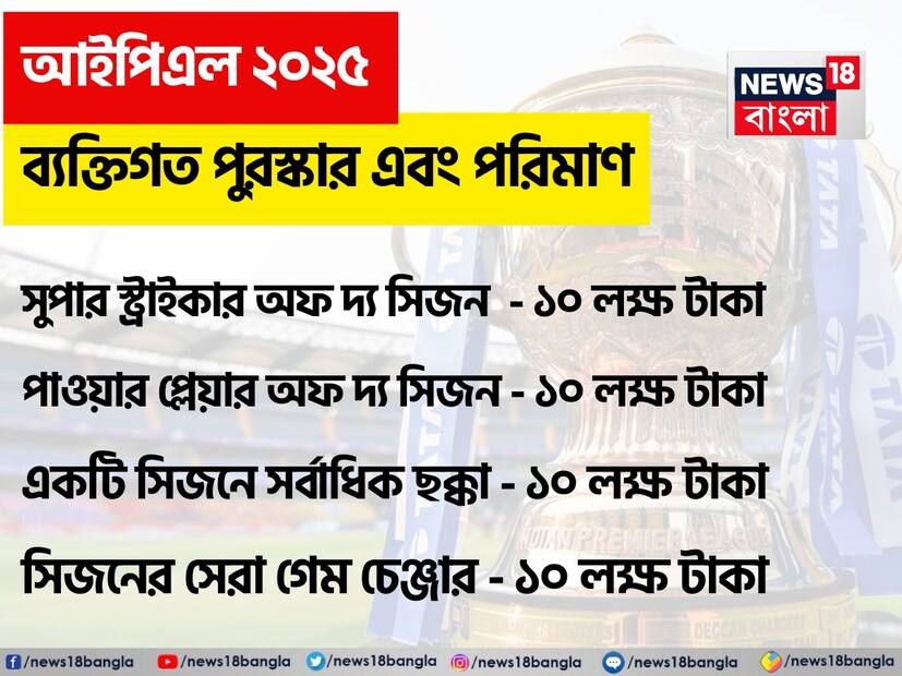 সুপার স্ট্রাইকার অফ দ্য সিজন  - ১০ লক্ষ টাকাপাওয়ার প্লেয়ার অফ দ্য সিজন - ১০ লক্ষ টাকা একটি সিজনে সর্বাধিক ছক্কা - ১০ লক্ষ টাকা সিজনের সেরা গেম চেঞ্জার - ১০ লক্ষ টাকা