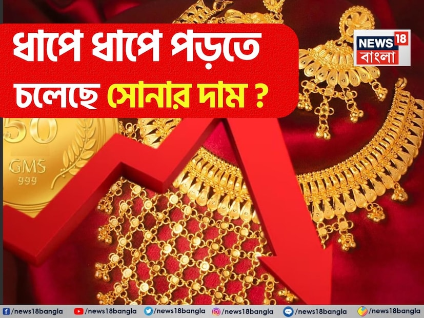 এই বছর সোনার দাম ইতিমধ্যেই প্রায় ৩০% বৃদ্ধি পেয়েছে। মধ্যপ্রাচ্যের উত্তেজনা বৃদ্ধির পরেও সোনার দামের কোনও পরিবর্তন হচ্ছে না। বিশেষজ্ঞদের মতে, হলুদ ধাতুটি সম্ভবত সর্বোচ্চ সীমায় পৌঁছেছে এবং আগামী এক-দুই মাসের মধ্যে প্রায় ১০% এবং পরবর্তী এক বছরে প্রায় ৩০% কম হতে পারে। এই পূর্বাভাসকে সমর্থন করে বিশেষজ্ঞরা বলছেন যে, ভূ-রাজনৈতিক উত্তেজনা, কেন্দ্রীয় ব্যাঙ্কের ক্রয়, ইটিএফ চাহিদা এবং ডলারের অবমূল্যায়নকে ইতিমধ্যেই সোনার বাজারগুলি বিবেচনা করছে।