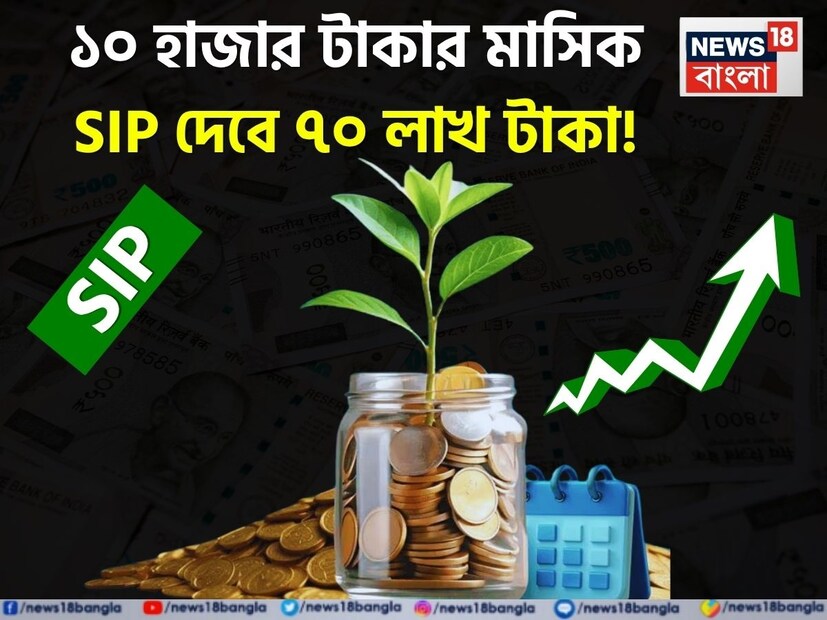 এসআইপির মাধ্যমে মিউচুয়াল ফান্ডে বিনিয়োগ উত্তরোত্তর বাড়ছে। বর্তমান সময়ে SIP বিনিয়োগের একটি জনপ্রিয় মাধ্যম। অনেকেই এখন প্রতি মাসে SIP-তে বিনিয়োগ করছেন। তবে মিউচুয়াল ফান্ড বাজারের সঙ্গে যুক্ত, তাই নিশ্চিত রিটার্ন আশা করা যায় না। গত কয়েক বছরের পরিসংখ্যান থেকে দেখা যাচ্ছে, এসআইপিতে গড়ে ১২ শতাংশ রিটার্ন পেয়েছেন বিনিয়োগকারীরা।