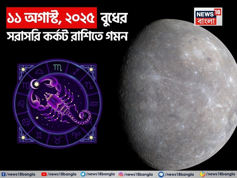 ১১ অগাস্ট, ২০২৫ তারিখে বুধ সরাসরি কর্কট রাশিতে প্রবেশ করবেন। বুদ্ধি, মৌখিক আদান-প্রদান এবং সাধারণ জ্ঞানের প্রতীক গ্রহ বুধ, আবেগগত এবং জলজ চিহ্ন কর্কট রাশিতে গমন করবেন। এই গমন যোগাযোগের ধরন, চিন্তাভাবনা এবং আবেগ প্রকাশে বিশেষ পরিবর্তন আনবে। কর্কট রাশি সংবেদনশীলতা, মাতৃত্ব, সুরক্ষা এবং আবেগের সঙ্গে জড়িত। বুধ যখন এই রাশিতে প্রবেশ করেন, তখন একজন ব্যক্তি আবেগগতভাবে চিন্তা করতে শুরু করেন, অর্থাৎ বুদ্ধি এবং আবেগের মিলন ঘটে। 