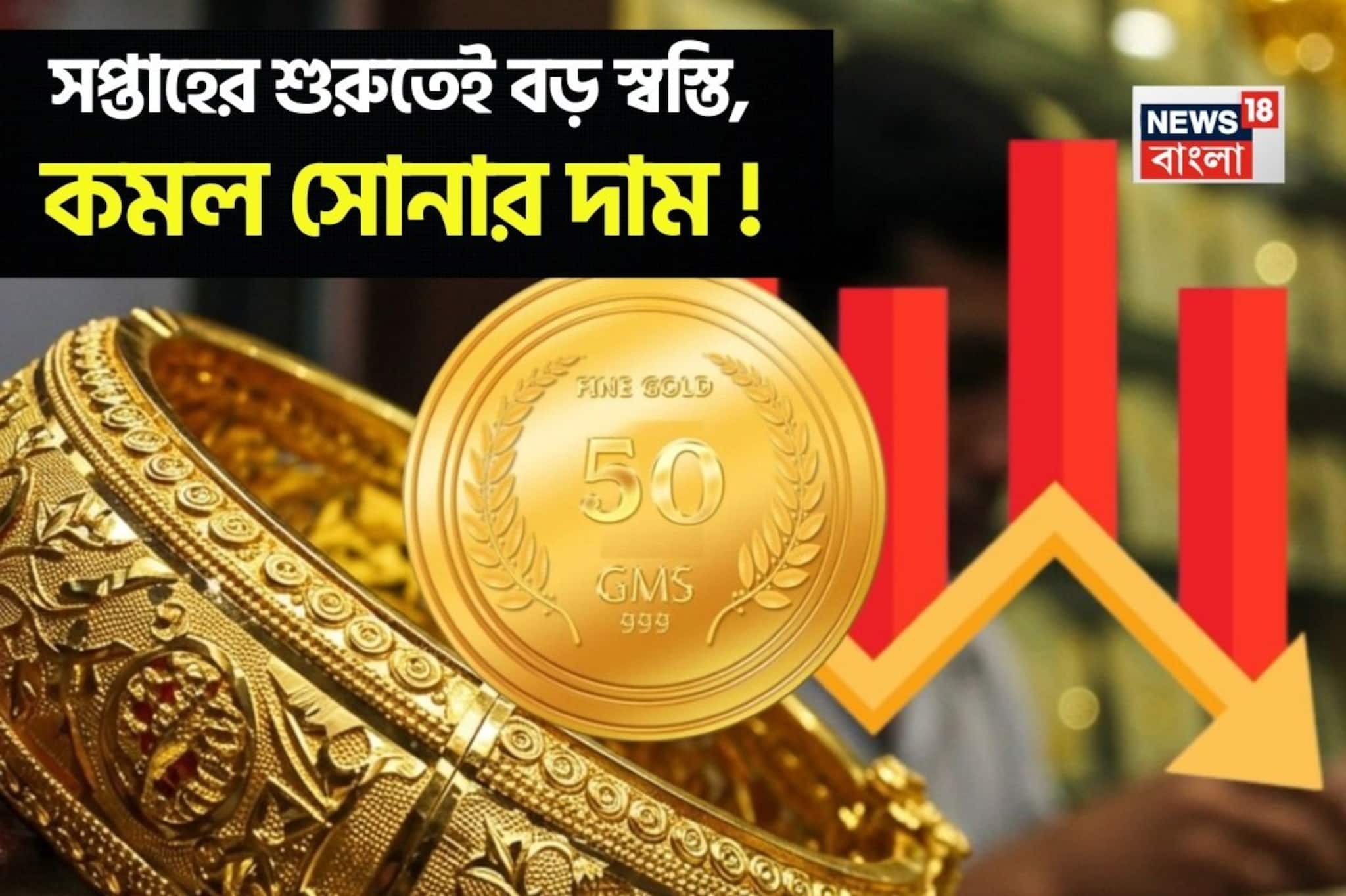 সপ্তাহের শুরুতেই বড় স্বস্তি, কমল সোনার দাম ! দেখে নিন ১ গ্রামের দাম
