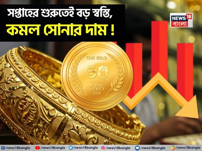সপ্তাহের শুরুতেই স্বর্ণপ্রেমীদের জন্য সুখবর। বেশ কিছুদিন ধরে লাগাতার বাড়ছিল সোনার দাম, যা সাধারণ ক্রেতা থেকে শুরু করে গয়না ব্যবসায়ীদের কপালে চিন্তার ভাঁজ ফেলেছিল। তবে সোমবারের বাজার খোলার সঙ্গে সঙ্গেই দেখা মিলল স্বস্তির। সোনার দামে কিছুটা পতন হয়েছে, যা অনেকের মুখে হাসি ফোটাল।