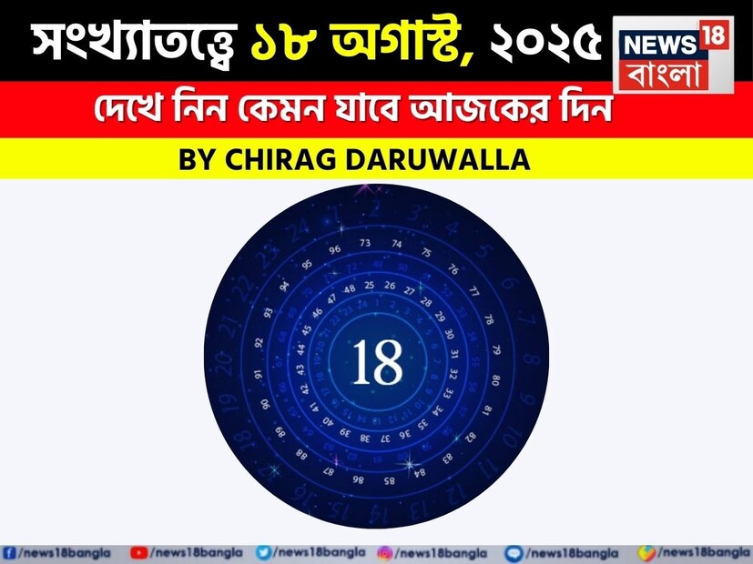 এই দিনটি সকল জন্মসংখ্যার জন্য মিশ্র মানসিক এবং ব্যবহারিক বিকাশের সময়। সম্পর্ক পরিচালনা করার প্রয়োজন হলেও অনেকেই স্বাস্থ্য, সম্পদ বা ব্যক্তিগত সন্তুষ্টিতে অগ্রগতি করতে পারে। ১ মূলাঙ্কের জাতক-জাতিকারা নেতিবাচক প্রভাব এবং প্রতিদ্বন্দ্বিতা অনুভব করতে পারেন। তবে তাঁরা কৌশলে পরিস্থিতি মোকাবিলা করতে পারবেন। ২ মূলাঙ্কের জাতক-জাতিকাদের ভুল তথ্য এবং অপ্রত্যাশিত স্বাস্থ্য ব্যয় থেকে সতর্ক থাকা উচিত, তবে মানসিক সংযোগ শক্তিশালী হবে। ৩ মূলাঙ্কের জাতক-জাতিকারা সম্প্রীতি, প্রজ্ঞা এবং ভাল শারীরিক স্বাস্থ্য উপভোগ করবেন। যা পরিবার এবং কেরিয়ার উভয়ের জন্যই ভাল হবে। ৪, ৫ এবং ৬ মূলাঙ্কের জাতক-জাতিকারা পরিবার বা ভাইবোনদের জন্য উত্তেজনার সম্মুখীন হতে পারে। সেই সঙ্গে সম্ভাব্য আর্থিক বা আইনি সমস্যার সম্মুখীন হতে পারেন। তবে পেশাদার এবং মানসিক বিকাশও সম্ভব। ৭ মূলাঙ্কের জাতক-জাতিকারা ঈর্ষা সত্ত্বেও সাফল্য খুঁজে পাবেন এবং প্রেমজীবনে একটি গুরুত্বপূর্ণ ডেটিংয়ে যেতে পারেন। ৮ মূলাঙ্কের জাতক জাতিকারা লক্ষ্য অর্জন এবং প্রতিদ্বন্দ্বীদের জয় করতে প্রস্তুত। মানসিক স্বচ্ছতা সম্পর্কের ক্ষেত্রে সহায়ক হবে। ৯ মূলাঙ্কের জাতক-জাতিকারা মানসিক ভাবে ধনী, আর্থিক বিষয়েও সাফল্য উপভোগ করবেন। সংখ্যাতত্ত্ব নিয়ে এবার নিউজ18 বাংলার জন্য কলম ধরলেন প্রখ্যাত দূরদর্শী জ্যোতিষী চিরাগ দারুওয়ালা। দেখে নেওয়া যাক বিশদে জ্যোতিষী চিরাগ দারুওয়ালা এই দিনের জন্য কী ভবিষ্যদ্বাণী করছেন।  
